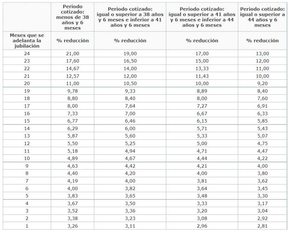 koefficienter-reduktorer-autonomos-2022-boe