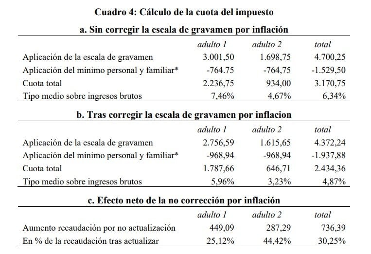 Insamling ingen deflrectacion