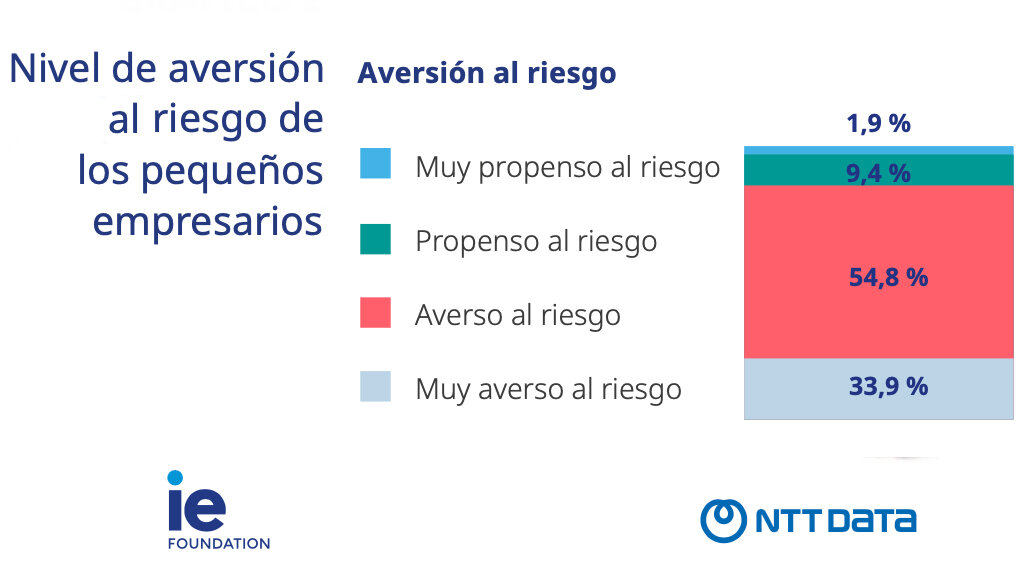 Endast 42% LDE Autonom förfrågan extern rådgivning för finansiering eller statsmöjligheter