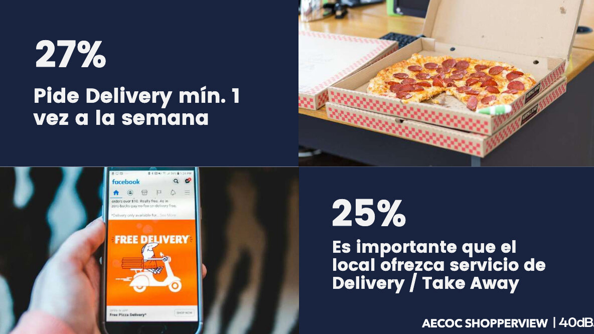 27% av de svarande varje vecka ber om mat hemma