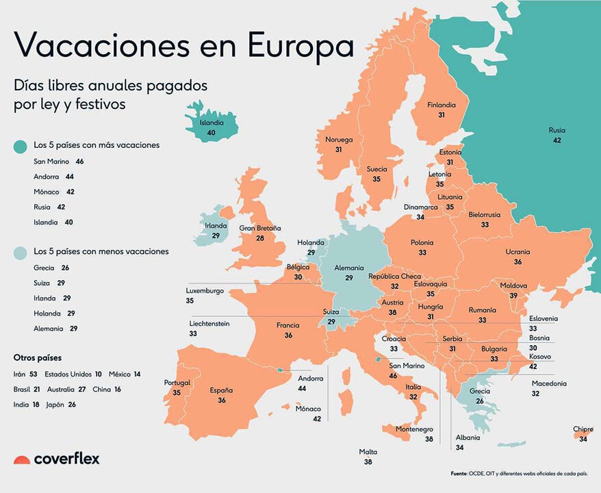 Semesterinfografik i Europa, med länder med mer och mindre lediga dagar än Spanien