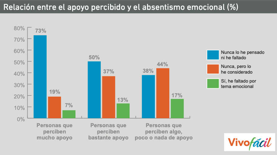 Endast en av fyra arbetare anser att de har tillräckligt med tid för sitt privatliv