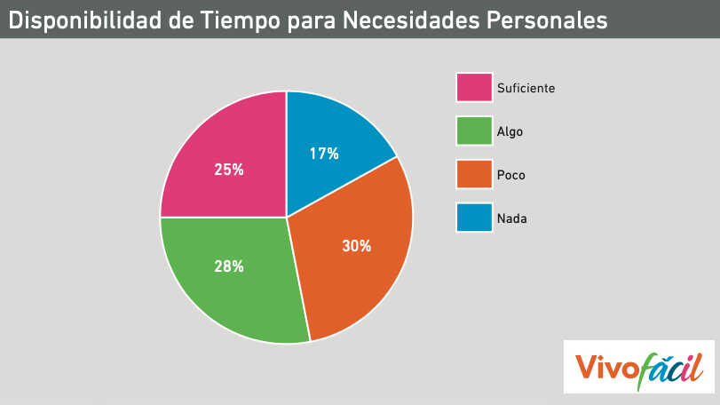 Endast en tredjedel av frånvaron beror på sjukdom: resten beror på balans mellan arbete och privatliv, psykisk hälsa eller överbelastning