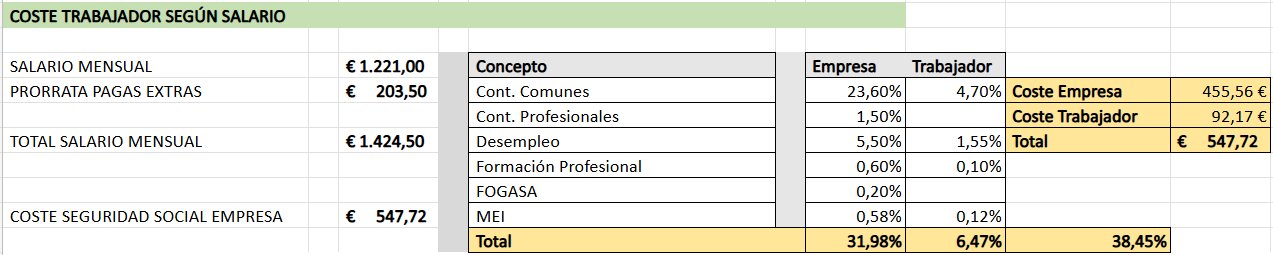 Kostnad per arbetare enligt SMI 2026