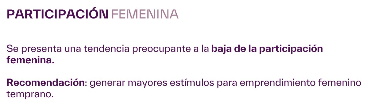 Sammanfattning av kvinnligt deltagande i startup-ekosystemet enligt South Summit. Källa: South Summit