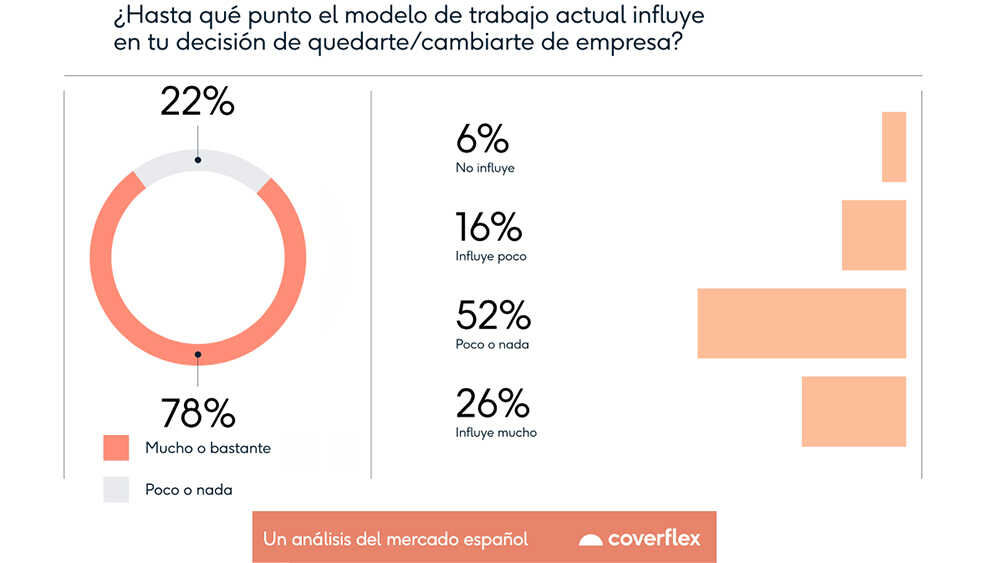 arbetarnas preferenser inriktas allt mer på ekonomisk stabilitet