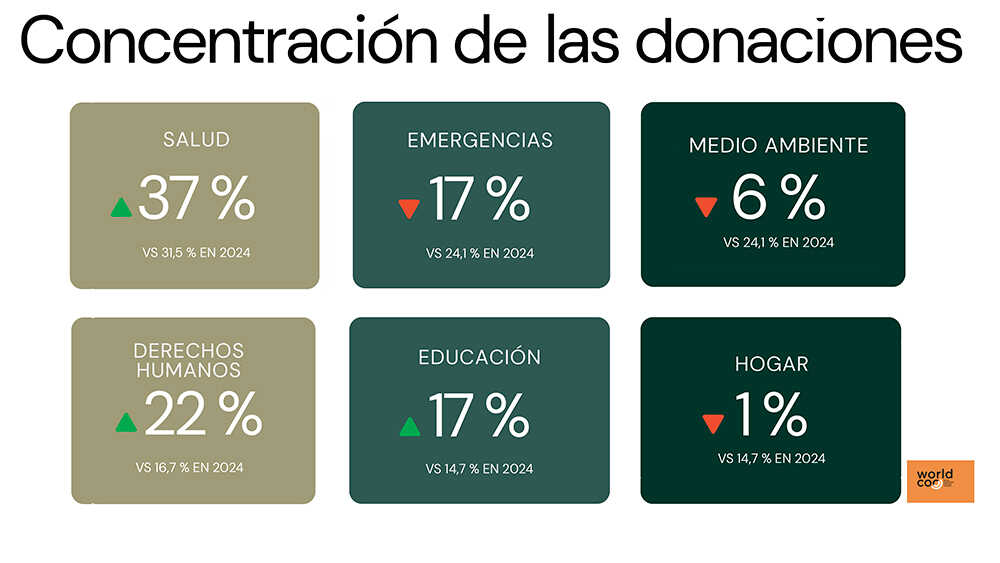 Bland de små och medelstora företagen som integrerar dessa verktyg dominerar företag relaterade till detaljhandel, restauranger, fritid eller transport.