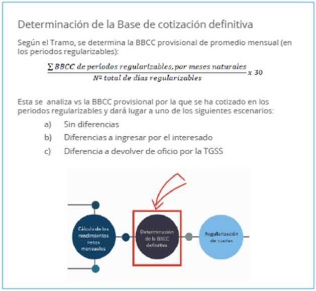 Beräkningsprocess för reglering av egenföretagares kvoter